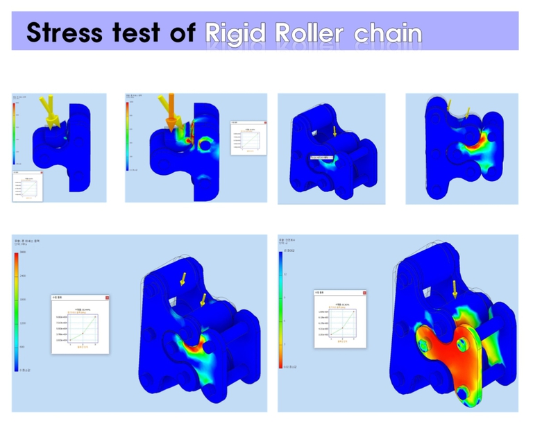 Stress test of roller chain  지퍼형 강성 롤러체인의 응력 테스트 시뮬레이션